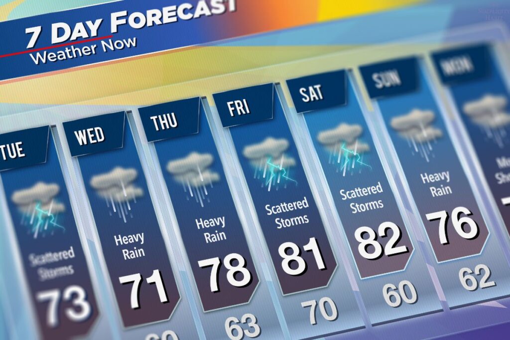 weather forecast for the week